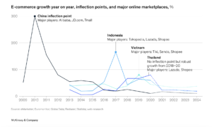 Decoding The Biggest Sale Events of The Year on Shopee and Lazada – Infant  Formula Category - YouNet ECI